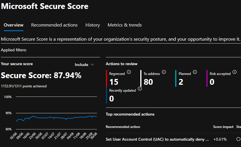 Secure score beveiliging-1