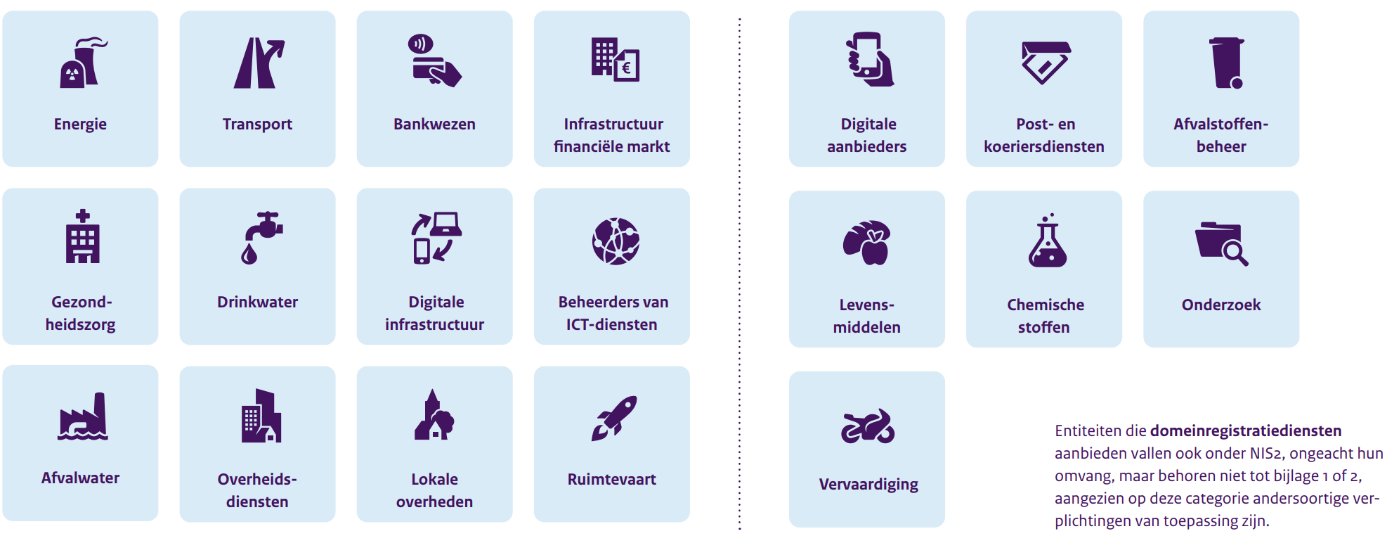 Overzicht Sectoren Die Van Cruciaal Belang Worden Gezien Voor Economie En Maatschappij.